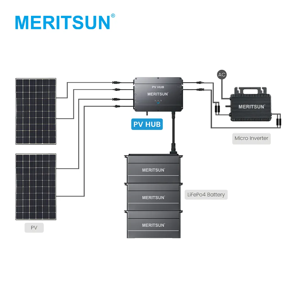 MeritSunPVシステム家庭用ソーラーコントローラーマイクロインバーター800Wバルコニー発電所バルコニーソーラーシステム用PVハブ