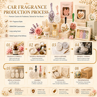 Prix Usine ZC XX-0626-2 Désodorisant Voiture Longue Durée à l'Aromathérapie Bois d'Agar Moderne Personnalisable Cadeau Désodorisant Voiture Personnalisé