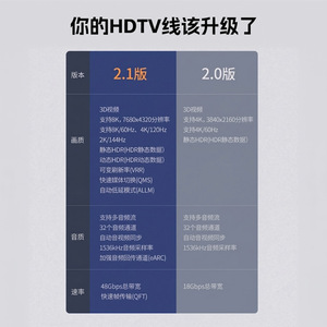 HDMI Cable 8K UHD V2.1 High Speed With Ethernet Male To Male For <b>TV</b> Computer Connection - Product Image 3