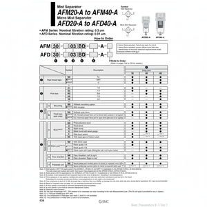 เครื่องแยกไอน้ำ Filter-AFD40-03BC-A อากาศแบบหมอกขนาดเล็ก - Product Image 1