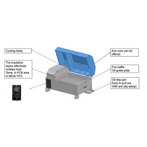 <span class=keywords><strong>Barbecue</strong></span> fumoir combiné portable en acier inoxydable de qualité supérieure, sans fumée, à granulés de bois, avec protection haute pression pour les fêtes en plein air - Product Image 6