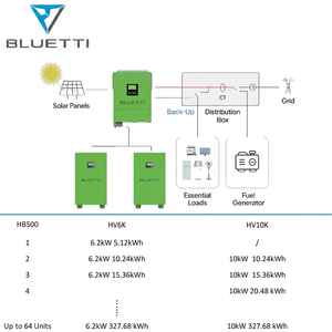 <span class=keywords><strong>Inversor</strong></span> Monofásico Fuera de Red BLUETTI HV10K de 10kW con Batería LiFePO4 HB500 de 5.12kWh, Expandible a 327kWh, Kit Solar para el Hogar - Product Image 6