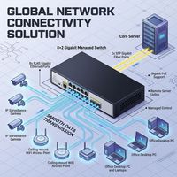 Switch Gigabit Terkelola 8 Port dengan 2 Slot Fiber SFP, Switch Jaringan Ethernet Terkelola Web Layer 2 10/100/1000Mbps untuk Bisnis