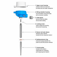Transmetteur de température modulaire E+H RTD TR25 avec port série en acier inoxydable pour la surveillance des processus industriels