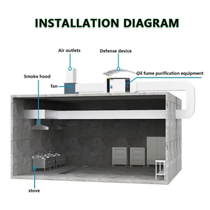 Bán trực tiếp từ nhà máy Bộ lọc không khí tĩnh điện bằng thép <span class=keywords><strong>carbon</strong></span> 4000m³/h cho nhà máy, căng tin, máy móc xử lý khí thải - Product Image 5