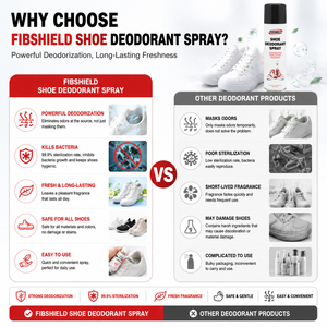 FIBSHIELD <span class=keywords><strong>Spray</strong></span> Desodorante <span class=keywords><strong>para</strong></span> <span class=keywords><strong>Zapatos</strong></span> <span class=keywords><strong>de</strong></span> 300 ml, Eliminador <span class=keywords><strong>de</strong></span> <span class=keywords><strong>Olor</strong></span> <span class=keywords><strong>de</strong></span> Pies Potente con Fórmula Segura <span class=keywords><strong>para</strong></span> Zapatillas, Botas y <span class=keywords><strong>Zapatos</strong></span> <span class=keywords><strong>de</strong></span> Uso Diario - Product Image 3