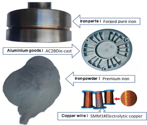 Mới phản ứng nhanh chóng ly hợp điện từ phanh tản nhiệt điện từ khớp nối cho xuất khẩu - Product Image 3