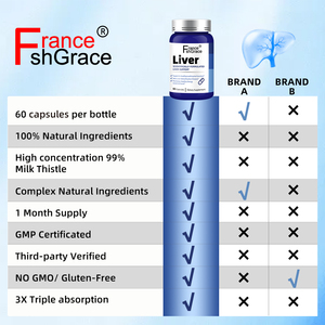 ผู้ผลิตอาหารเสริมบำรุงตับที่มีส่วนผสมของมิลค์ธิสเทิลและอัลฟาไลโปอิก แอซิด เพื่อสุขภาพตับที่ดีขึ้น บรรจุ 60 แคปซูล - Product Image 2