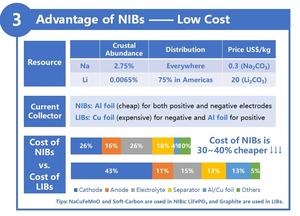 12.4V 80Ah 1500CCA 트럭용 나트륨 이온 스타트-스톱 자동차 배터리 Na+ 12V SIB 자동차 시동 보트 크랭킹 배터리 - Product Image 5