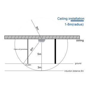 AC220V Smart Microwave <span class=keywords><strong>Radar</strong></span> Sensor Switch Pequeno Ajustável LED Light 360 Graus <span class=keywords><strong>Detector</strong></span> de Movimento do Corpo Humano para a parede do teto - Product Image 3
