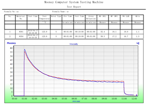 Viscosimetro Rotativo <span class=keywords><strong>Mooney</strong></span> in Gomma con Controllo Computerizzato - Product Image 5