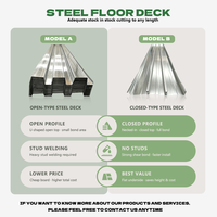 Lámina de Acero para Piso, Acero Corrugado Galvanizado, Plataforma de Acero Compuesto para Construcción de Estructuras Metálicas