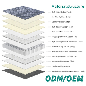 Colchón híbrido de dormitorio moderno transpirable de tela de punto de tamaño personalizado de calidad de primera clase precio bajo poliéster Queen - Product Image 2