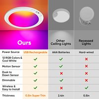 Plafonnier à détecteur de mouvement rechargeable en ABS, design moderne, télécommande, 12 couleurs RGB CW, éclairage pour placard, salle de bain, douche