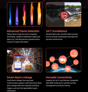 กล้องวงจรปิดตรวจจับเปลวไฟ 4G AI ระบบ IP67 กันน้ำสำหรับภายนอกอาคาร พร้อมระบบแจ้งเตือนเหตุเพลิงไหม้และควันแบบเรียลไทม์ - Product Image 6