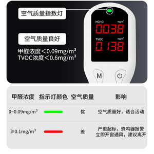Rongce Air Quality Detector HCHO TVOC LCD Display Portable Rechargeable Home Use Formaldehyde <b>Tester</b> - Product Image 2
