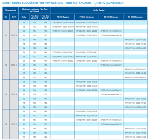 Ventes chaudes CREEs XLamps XP-G3 Puce LED haute puissance XPGDWT 70CRI Blanc Bleu royal 1800k-7000k Dimmable - Product Image 5