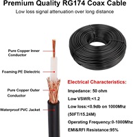 Câble coaxial torsadé en cuivre Jinjin RG174 ET noir, bobine de 500 m, 50 ohms, certifié CE pour communication GPS et radiations optiques