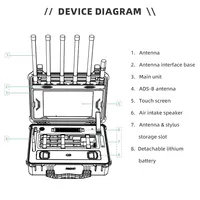 Dispositif intégré de détection et de désarrosage de drones, détecteur de drones 100 MHz-6 GHz avec portée de désarrosage GNSS de 1 km