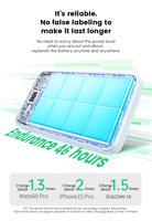 UGREEN PB507 Mini Portable Charger Power Bank 10000 mAh Ultra Slim Ukuran Kecil Pengisi Daya Ponsel Tas Belakang dengan Layar Digital