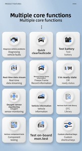 סורק אבחון OBD חדש וקורא קודי תקלות לרכב עם אחריות לשנה למכוניות בנזין 12V תומך באנגלית - Product Image 6