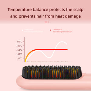 Беспроводная термощетка для выпрямления волос, перезаряжаемая, портативная мини-щетка-выпрямитель для укладки волос - Product Image 5