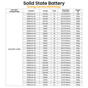 ドローン用高度なリチウム電池,6S 8S 12S <span class=keywords><strong>14S</strong></span> 18S 18S高電圧480Wh/kg 25000mAh LiHv UAVソリッドステートドローン電池パック - Product Image 4