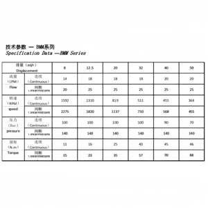 มอเตอร์ไฮดรอลิกไซโคลอไดล์รุ่น OMM ซีรีส์ OMM8/OMM12.5/OMM20/OMM32/OMM40/OMM50 - Product Image 4