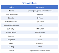 Grande quantité de miroirs optiques en verre de silice fondue, lentilles concaves, lentilles biconcaves, plano-concaves 63.28nm BOSHI