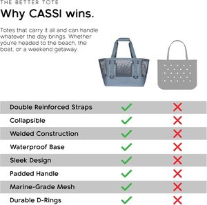 Sacs de bateau en maille de qualité marine à ouverture supérieure étanche et robustes pour l'extérieur, de la marque MISSION Boat Gear CASSI - Product Image 5