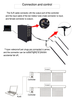 Artnet DMX Controller Pioneer DJ Digital RGB LED Light Resolume Pixel Channel Dimmer