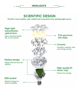 Lampe de culture LED Br30 36W à spectre complet, répondant aux besoins de croissance des plantes sur tout le cycle, faible consommation d'énergie, faible production de chaleur - Product Image 2