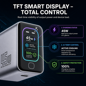 <span class=keywords><strong>Chargeur</strong></span> GaN intelligent AI haut de gamme 45W pour iPhone 16 Pro Samsung Ultra pour <span class=keywords><strong>MacBook</strong></span> <span class=keywords><strong>Air</strong></span> EU US pour les passionnés de technologie - Product Image 4