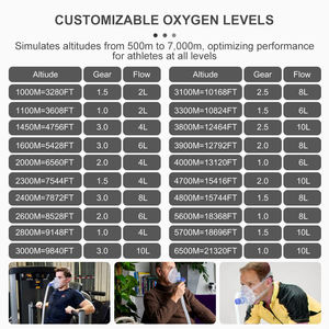 ماكينة Hyperoxia ihhhht مع مولد نقص الأكسجين محاكي الارتفاع من متر إلى متر مع 100 لتر - Product Image 6
