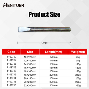 HENITUER T1097 Titanium <strong>Tools</strong> Non Magnetic Titanium Flat Chisel Suitable for Household Medical Aviation Fields - Product Image 5