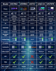 Meihua tự động Bảng điều khiển đa phương tiện Player GPS Android Auto Stereo màn hình cho Audi Benz VW Fiat tất cả các mô hình DSP chia màn hình - Product Image 2