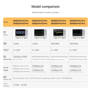 SIGLENT SDS6204H10Pro ออสซิลโลสโคปแบบดิจิตอลฟลูออเรสเซนต์ระดับไฮเอนด์ ความละเอียดสูง รองรับสัญญาณผสม พร้อม Eye Diagram ที่ทรงพลัง - Product Image 3