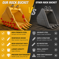 Bucket Batu Baja Tahan Lama Harga Pabrik Dapat Disesuaikan untuk Kebutuhan Konstruksi dan Penggalian