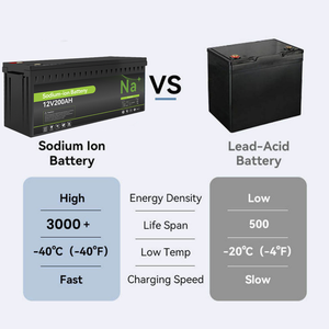 Batería de iones de sodio personalizable de grado A, resistente a bajas temperaturas, 12V 100AH 200AH, para almacenamiento de energía, vehículos recreativos y arranque de automóviles - Product Image 6