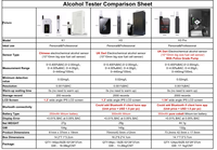 Alat Tes Alkohol Napas Airsense K1 dengan Sensor Sel Bahan Bakar, Layar Digital, Desain Portabel, Baterai Lithium, dan Corong Mulut yang Dapat Dilepas