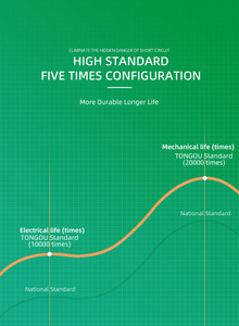 TONGOUミニディンレール残留電流<span class=keywords><strong>RCCB</strong></span> RCD地球漏れ電流ブレーカ2P 4P 40A 63A 30mA 300mA 6KAタイプ - Product Image 4