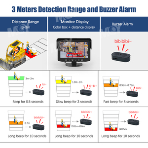11Ghz milimet sóng di chuyển đối tượng phát hiện BSD Radar camera với thời gian thực hình ảnh cảnh báo âm thanh cho xe tải semitrailer - Product Image 4