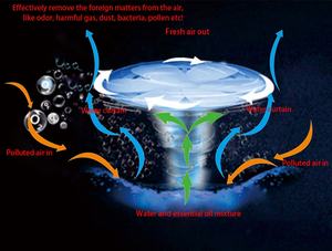 Diffuseur d'huiles essentielles à lumière LED électrique en gros, soins à domicile, revitalisant d'air et d'eau avec <span class=keywords><strong>ioniseur</strong></span> - Product Image 6