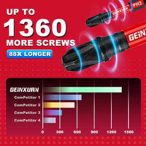 Juego de 21 Piezas de Puntas de Destornillador Magnéticas de Alto Torque de 25 mm/50 mm, Soporte para Puntas, Almacén en EE. UU., PH T SQ SL, Acabado Liso, Soporte para Bricolaje, OEM, ODM - Product Image 6