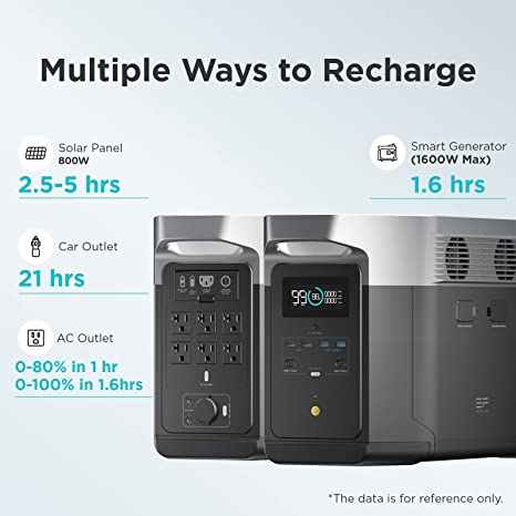 ECO Flow DELTA Max 1600ポータブル発電所、家庭用バックアップ、緊急 