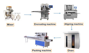 Máquina Profesional para Hacer Rollos de Higo HJ-860, Máquina para Galletas Newton, Máquina para Barras Rellenas de Dátiles - Product Image 3