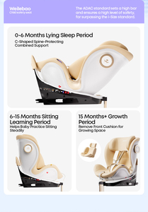 Asiento de Seguridad para Bebés con Rotación de 360 Grados, <span class=keywords><strong>Grupo</strong></span> <span class=keywords><strong>1</strong></span>+<span class=keywords><strong>2</strong></span>+<span class=keywords><strong>3</strong></span>, Homologado por la EN71, <span class=keywords><strong>ISofix</strong></span> 0-6m, Fabricación Personalizada al por Mayor, OEM, ODM - Product Image 5