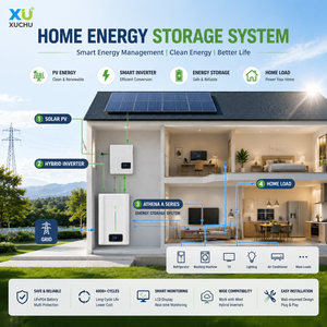 แบตเตอรี่ติดผนัง 25.6V 51.2V 100Ah 200Ah 2.5kWh 5kWh 10kWh สำหรับเก็บพลังงานแสงอาทิตย์ ระบบสำรองไฟบ้าน ระบบออฟกริด - Product Image 3