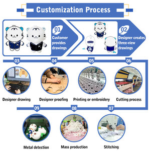 Giocattolo di Peluche a Forma di Gatto con Stelle e Luna, OEM ODM, Basso MOQ, Alta Qualità, Produttore di Animali di Peluche, Giocattoli Personalizzati per Vendita al Dettaglio e Regali - Product Image 6