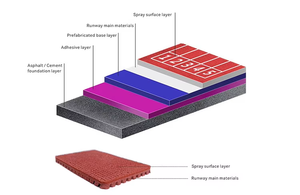Inolp IAAF รางวิ่งยางสำเร็จรูป, ลู่วิ่งลู่วิ่ง - Product Image 2